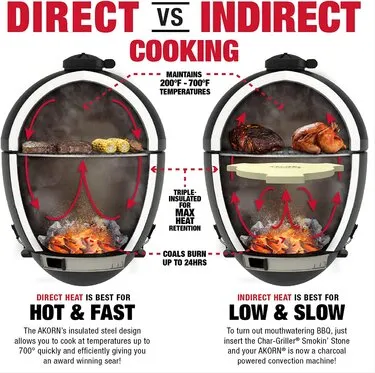 Kamado que es y cómo se cocina