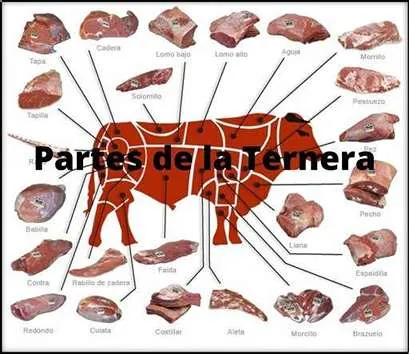 partes de la ternera para la barbacoa